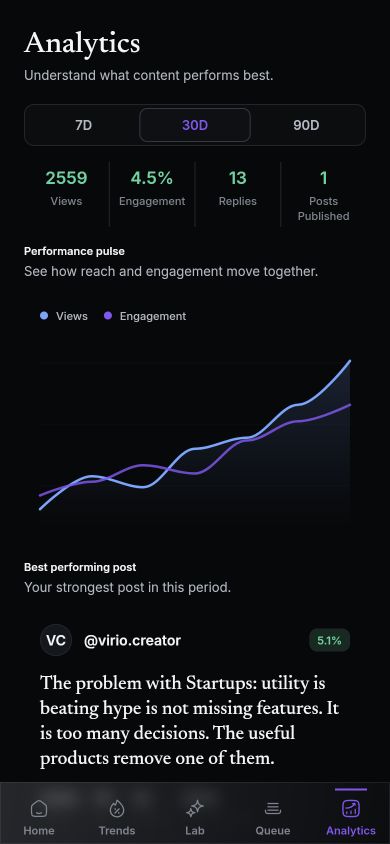 Virio analytics screen in dark mode